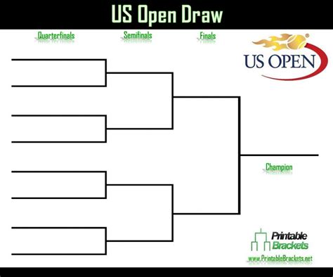 US Open Men’s Odds & Draw 2024 .